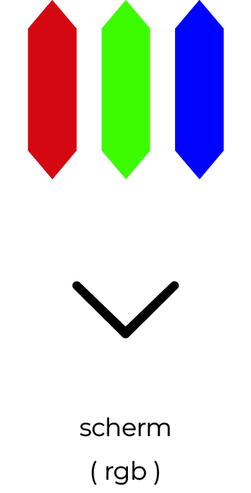 4.1 uitleg kleuren 1