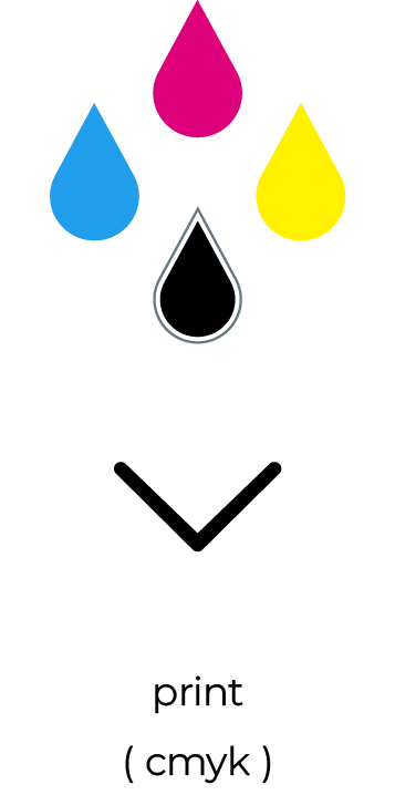 4.1 uitleg kleuren 2